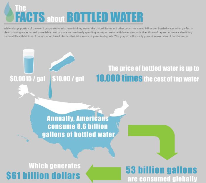 the_facts_about_bottled_water_01